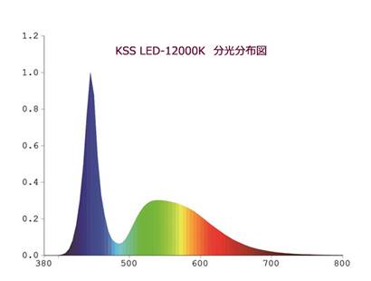 KSS アクアリウム事業部 照明用アングルシリーズ